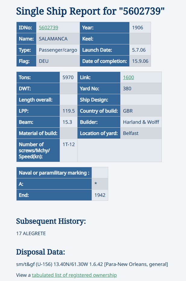 Miramar Ship Index