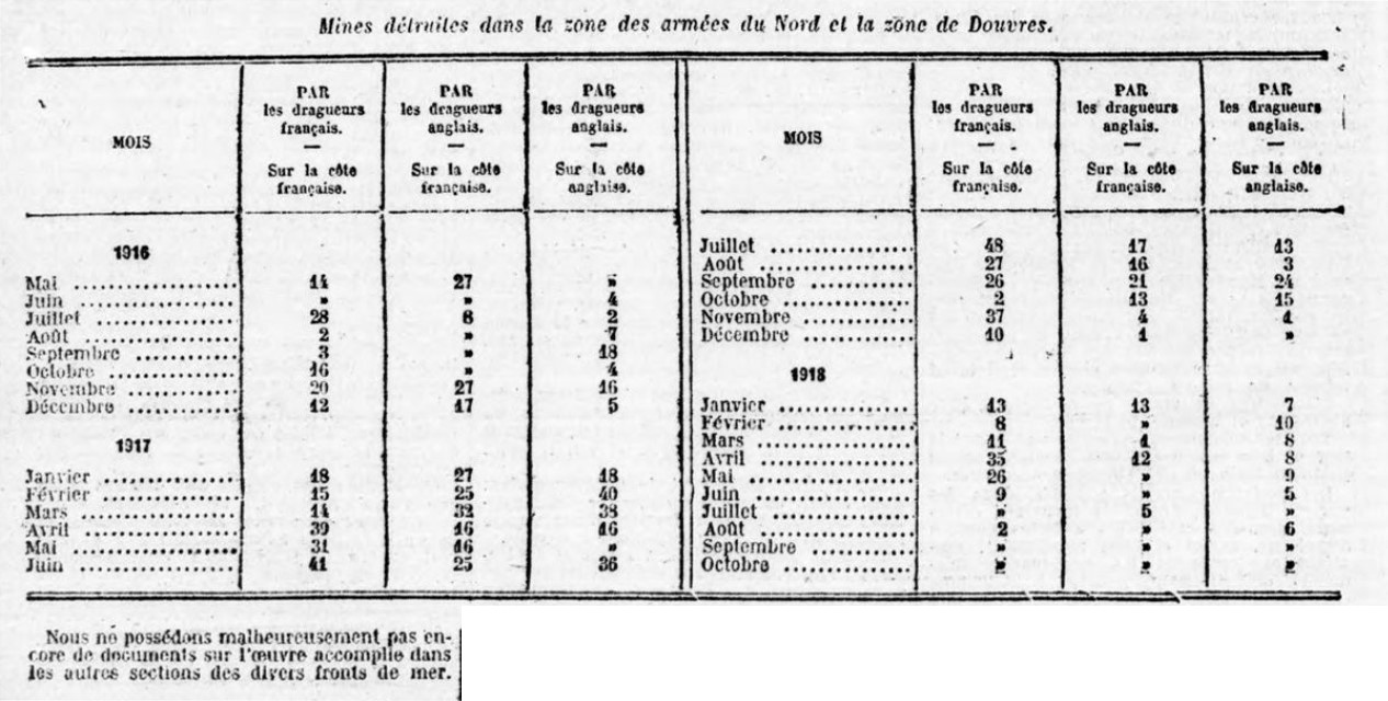 JORF 1922-04-30 Annexe 634 P33d.jpg