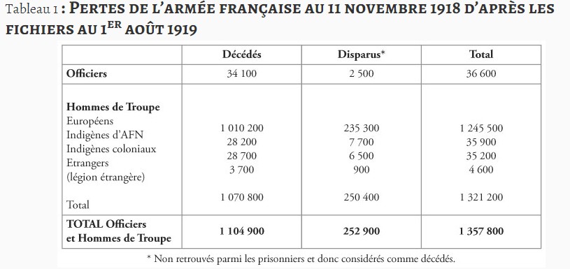pertes au 1er août 1919.jpg