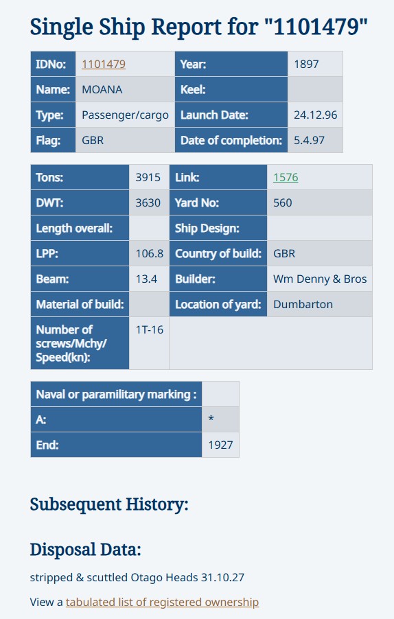 Miramar ship index