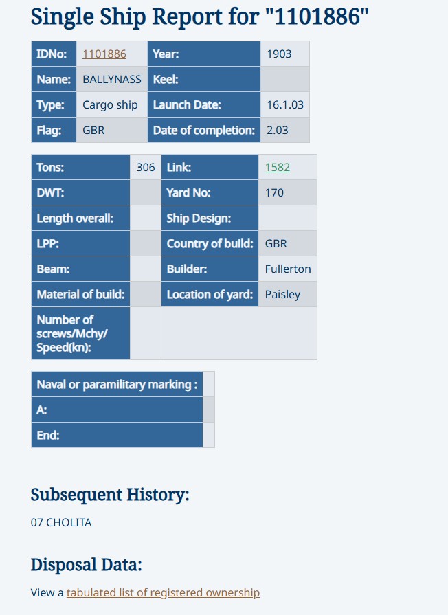 Miramar ship index