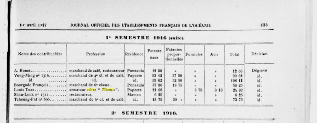 Gallica