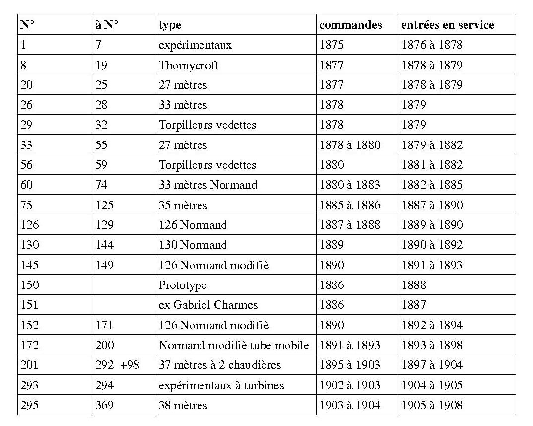 TORPILLEURS NUMEROTES.jpg