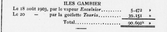 TEARIA Journal officiel des établissements français Océanie 1903-09-24 B.jpg