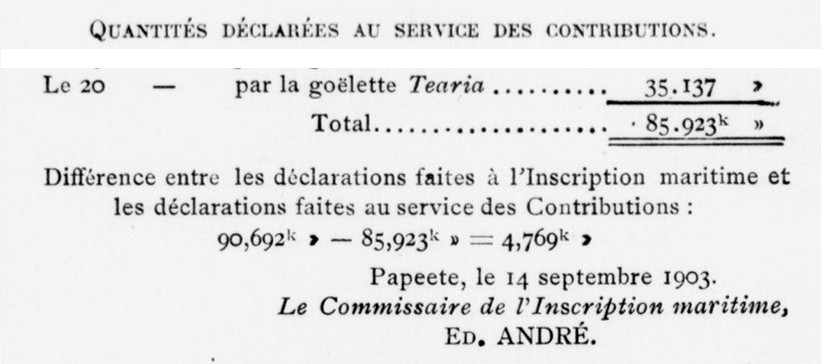 TEARIA Journal officiel des établissements français Océanie 1903-09-24 C.jpg
