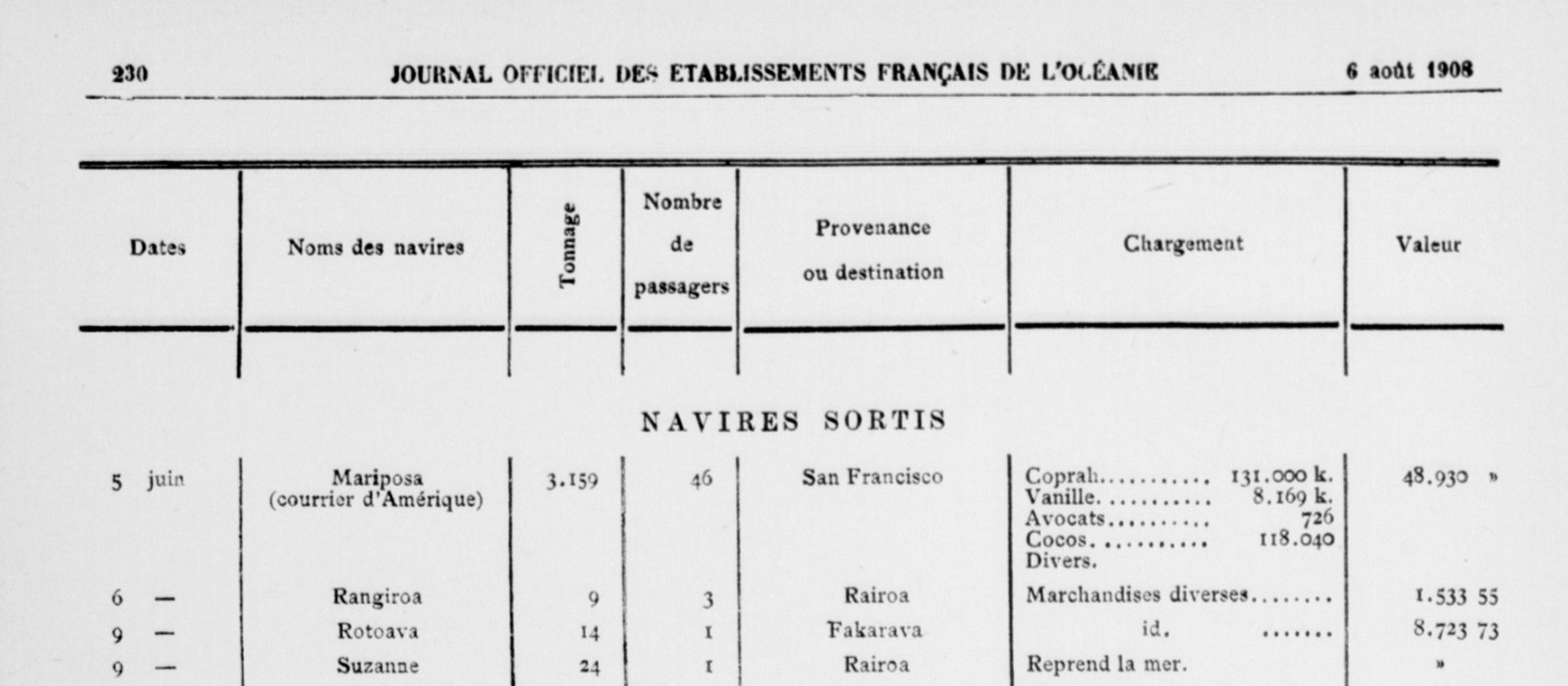 SUZANNE Journal officiel des établissements français Océanie 1908-08-06 B.jpeg
