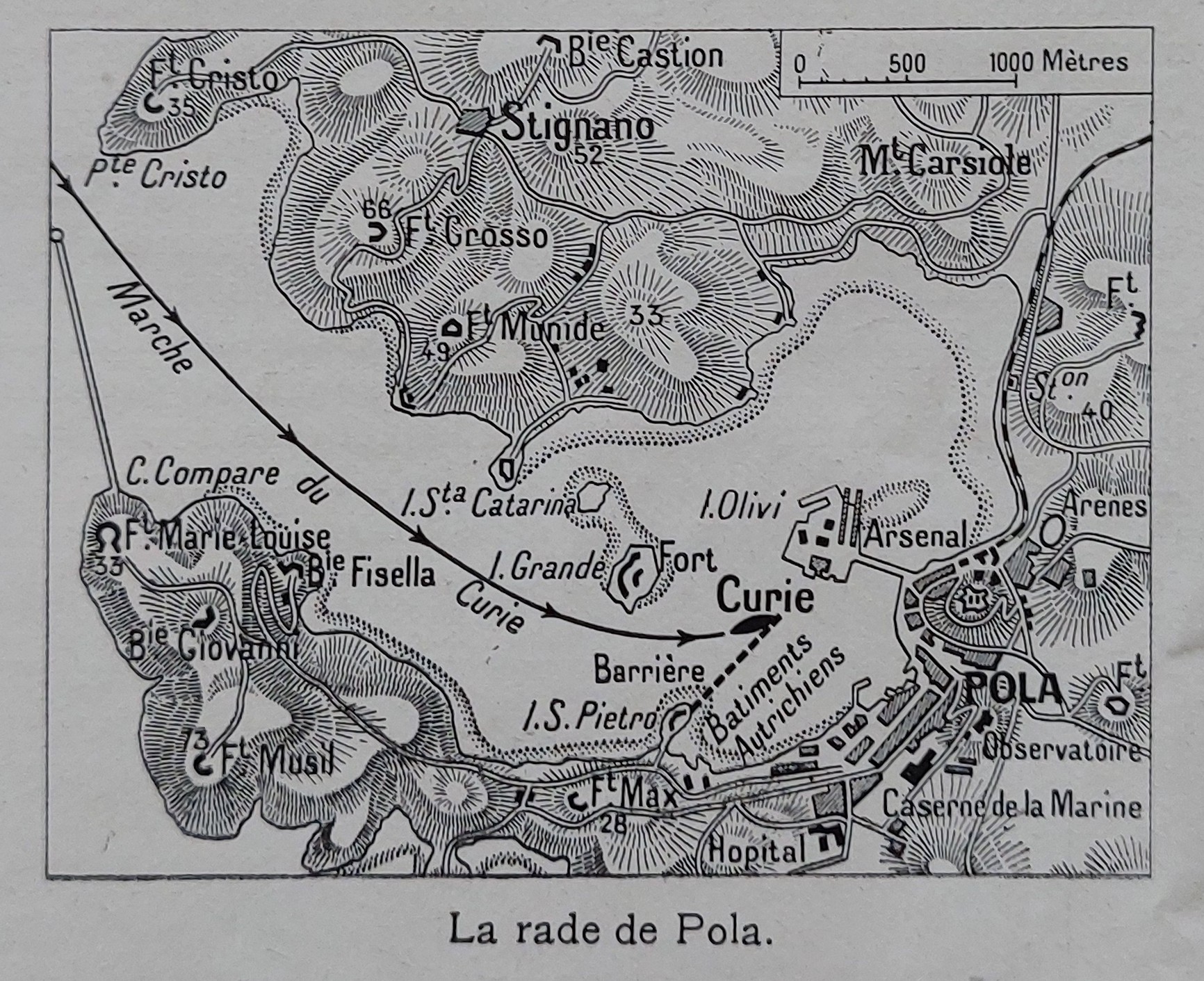 CURIE