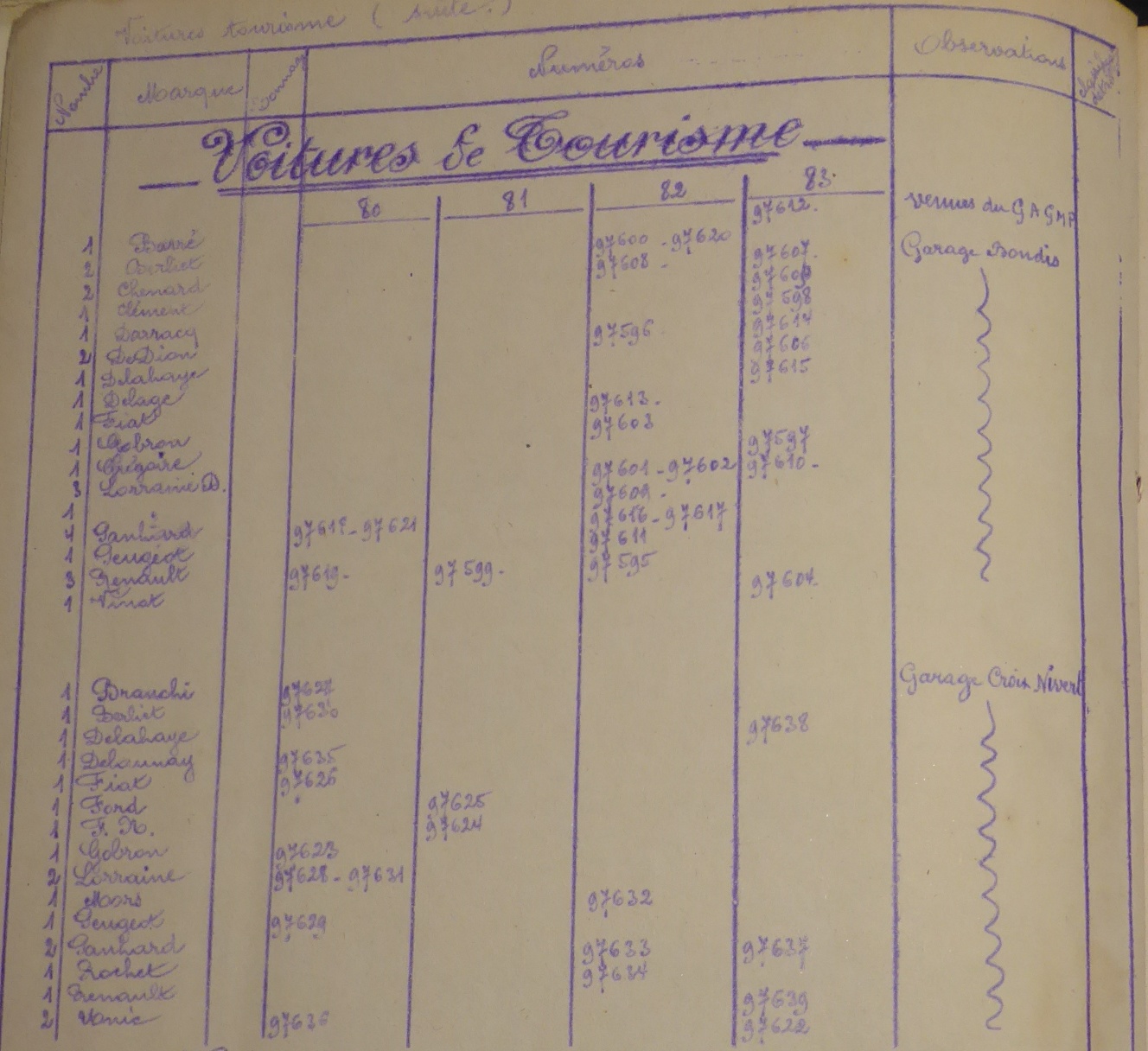 D.M.A.P. Etat 31-01-1916_Tourisme_Dominique B..jpg