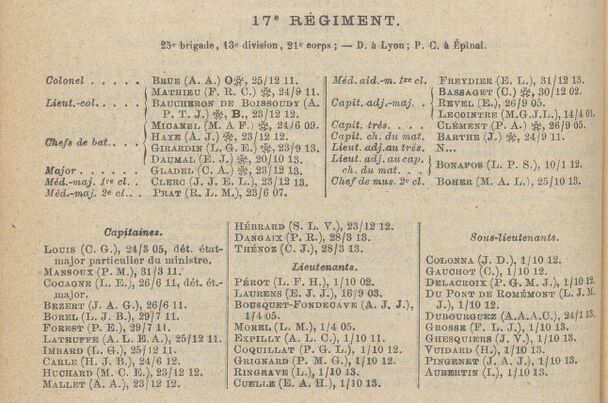 Annuaire_officiel_de_l'Armée_française_[...]France_Ministère_bpt6k176446d_192.jpg