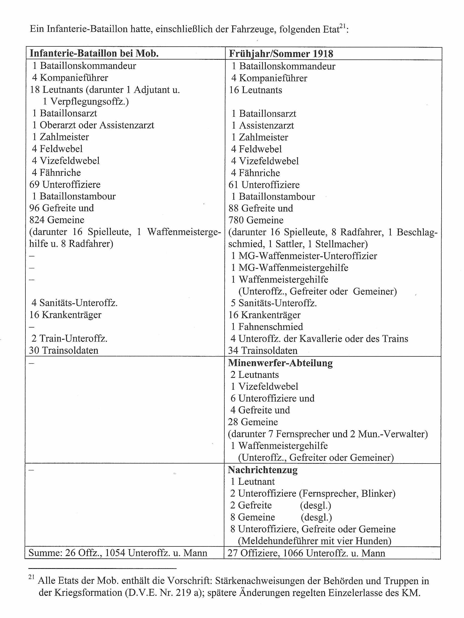 hb Kraus p.6 Stärke Bataillon Mobilmachung.jpg