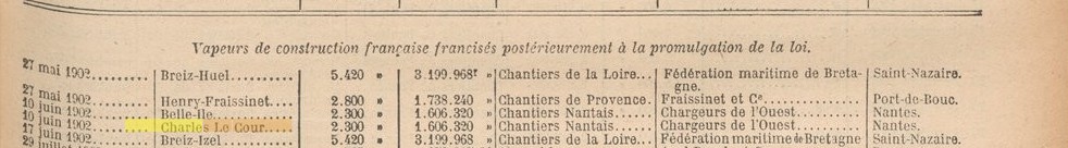 CHARLES LE COUR JORF 1903-01-08 C.jpg
