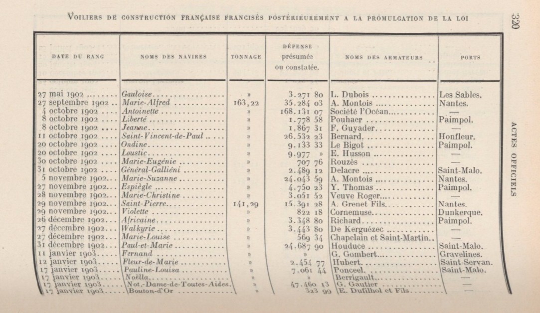 SAINT PIERRE Grenet Revue de la Marine Marchande 1915-12-01 A.jpg