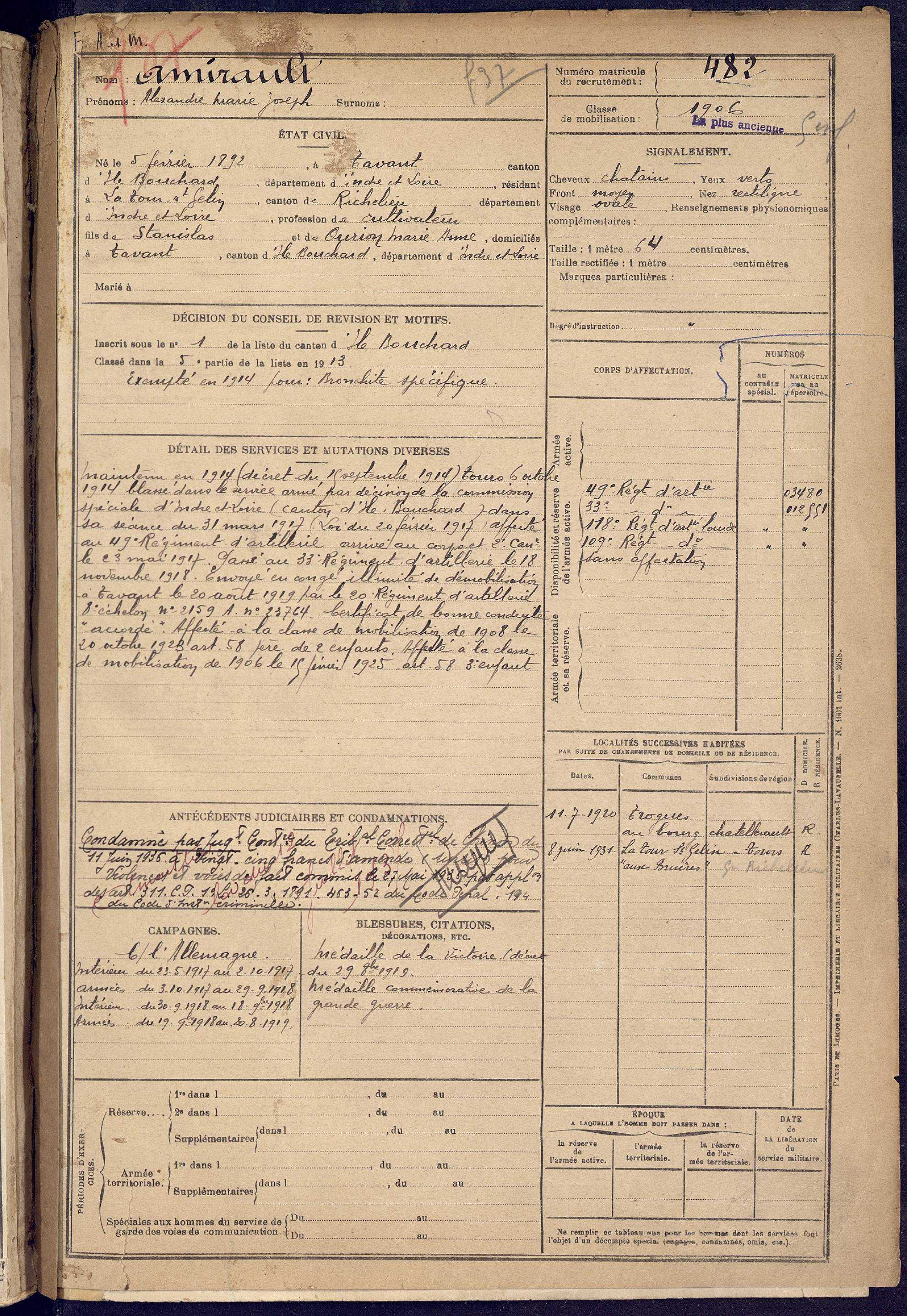 Archives d'Indre-et-Loire