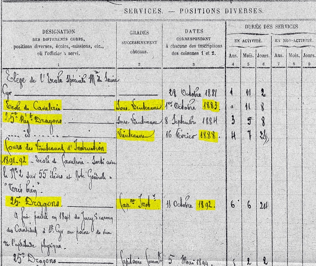 1891-1892 Capitaine Instructeur Dragons.jpg