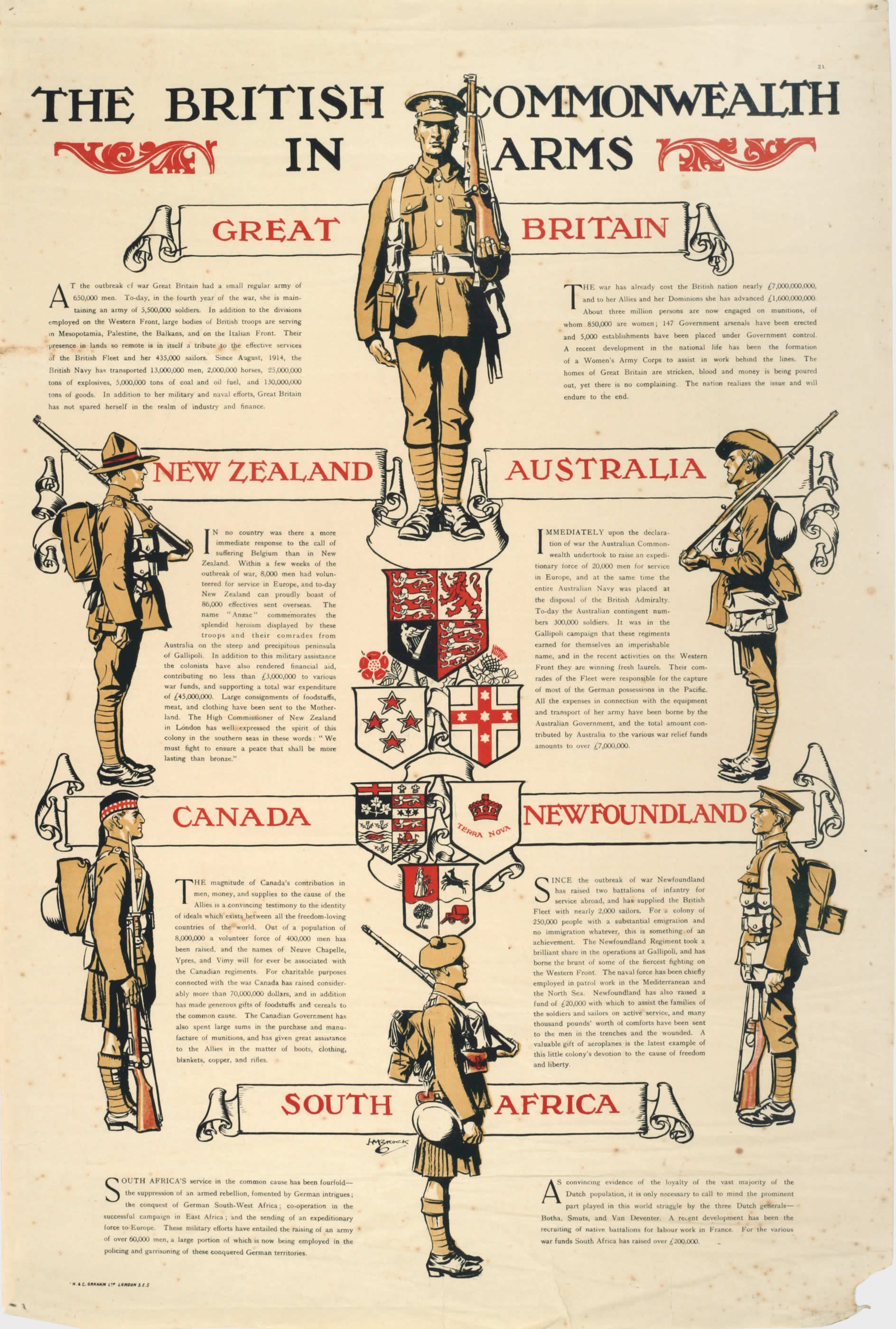 Uniformes des troupes du Commonwealth britannique, Première Guerre mondiale. <br /><br />Source Nouvelle-Zélande :<br />Poster, 'The British Commonwealth in Arms', 1918, United Kingdom, by Henry Brock, H. &amp; C. Graham Ltd. Purchased 2011. Te Papa (GH017147)