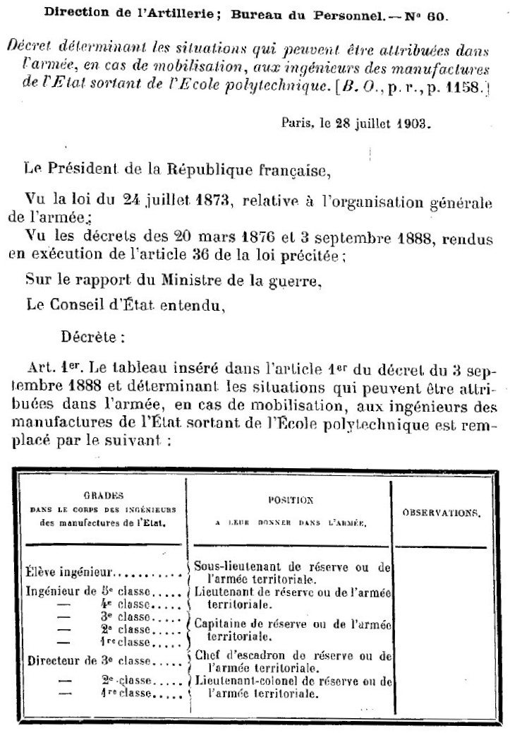 1903 Organisation.jpg