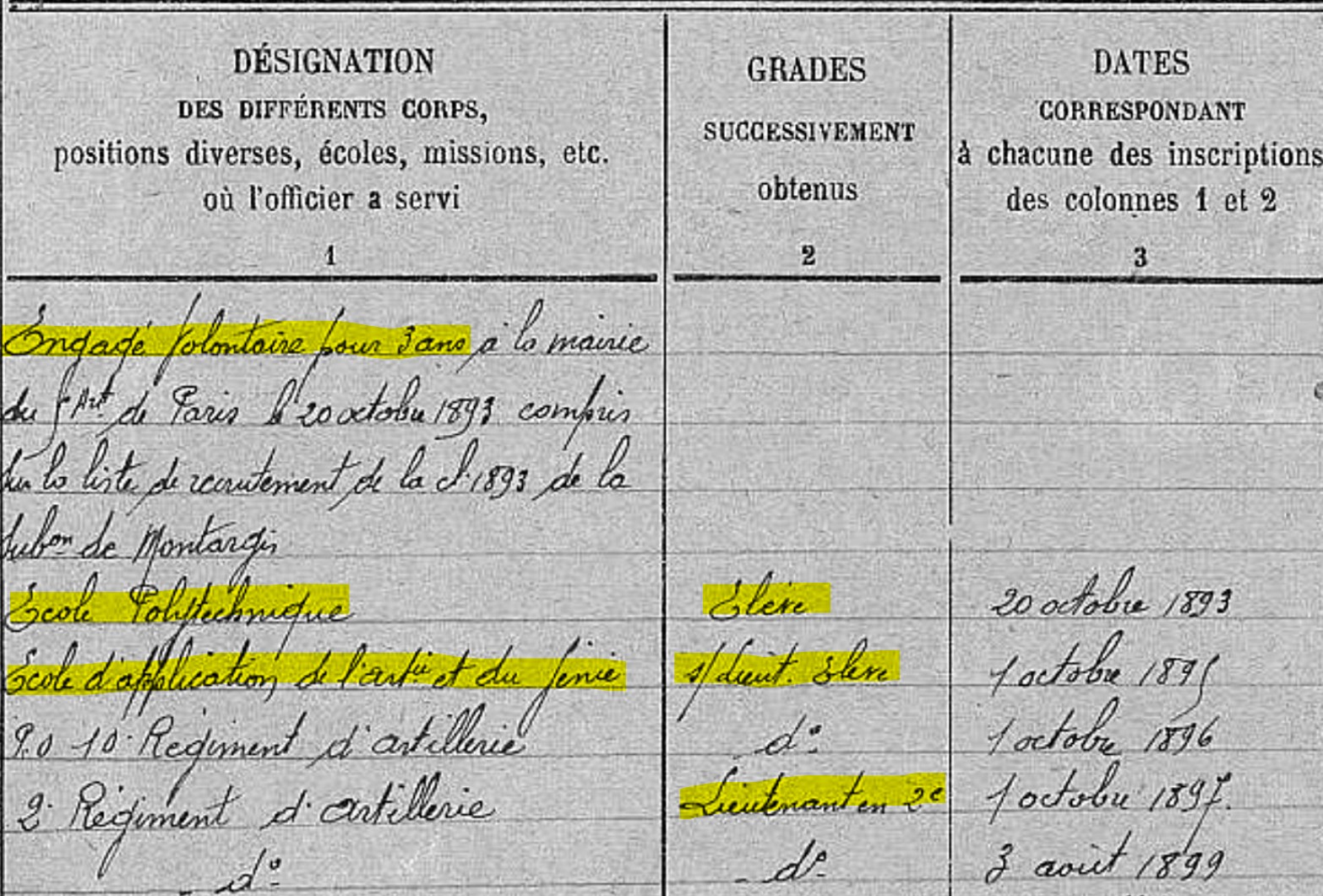 1896 Sous-lieutenant Elève Artillerie 2.jpg