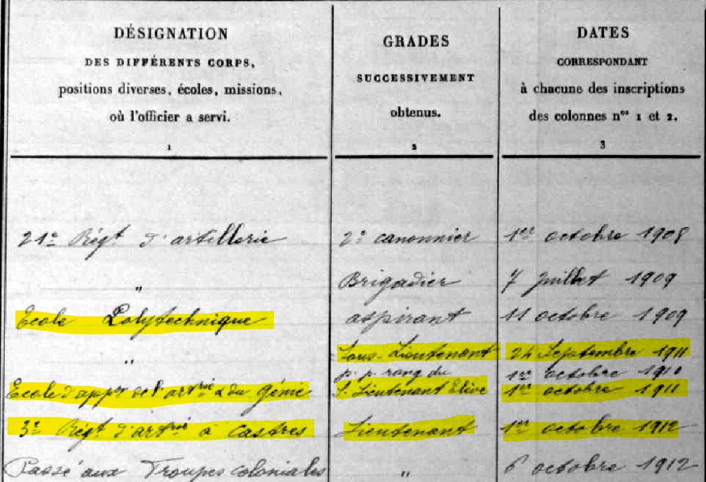 1911 Sous-lieutenant élève.jpg