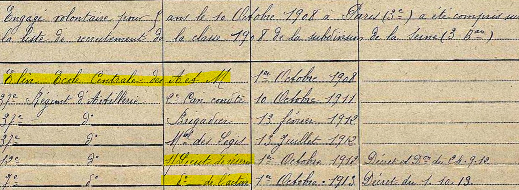 1913 Anciens Sous-lieutenants de réserve 3.jpg