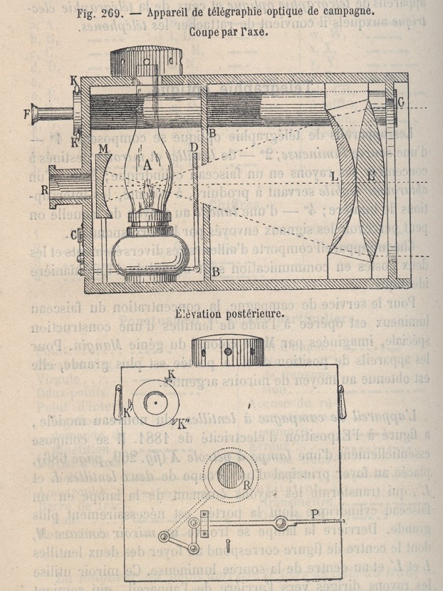Appareil télégraphie optique de campagne 1881.jpg