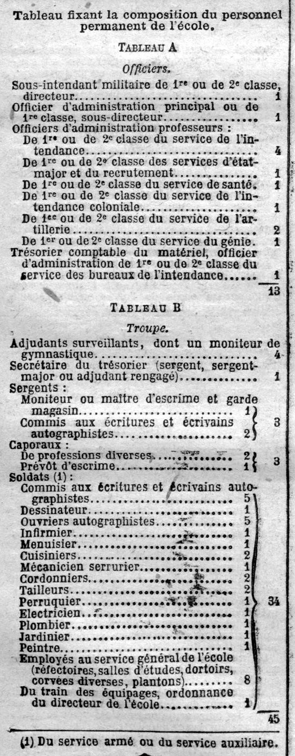 1908 Organisation 3.jpg
