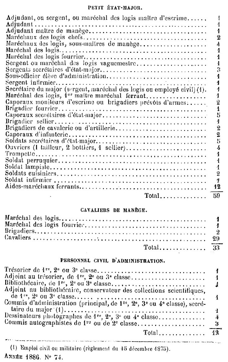 1886 Organisation PEM.jpg