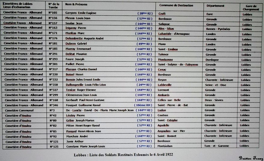 Restitutions Avril 1922.jpg