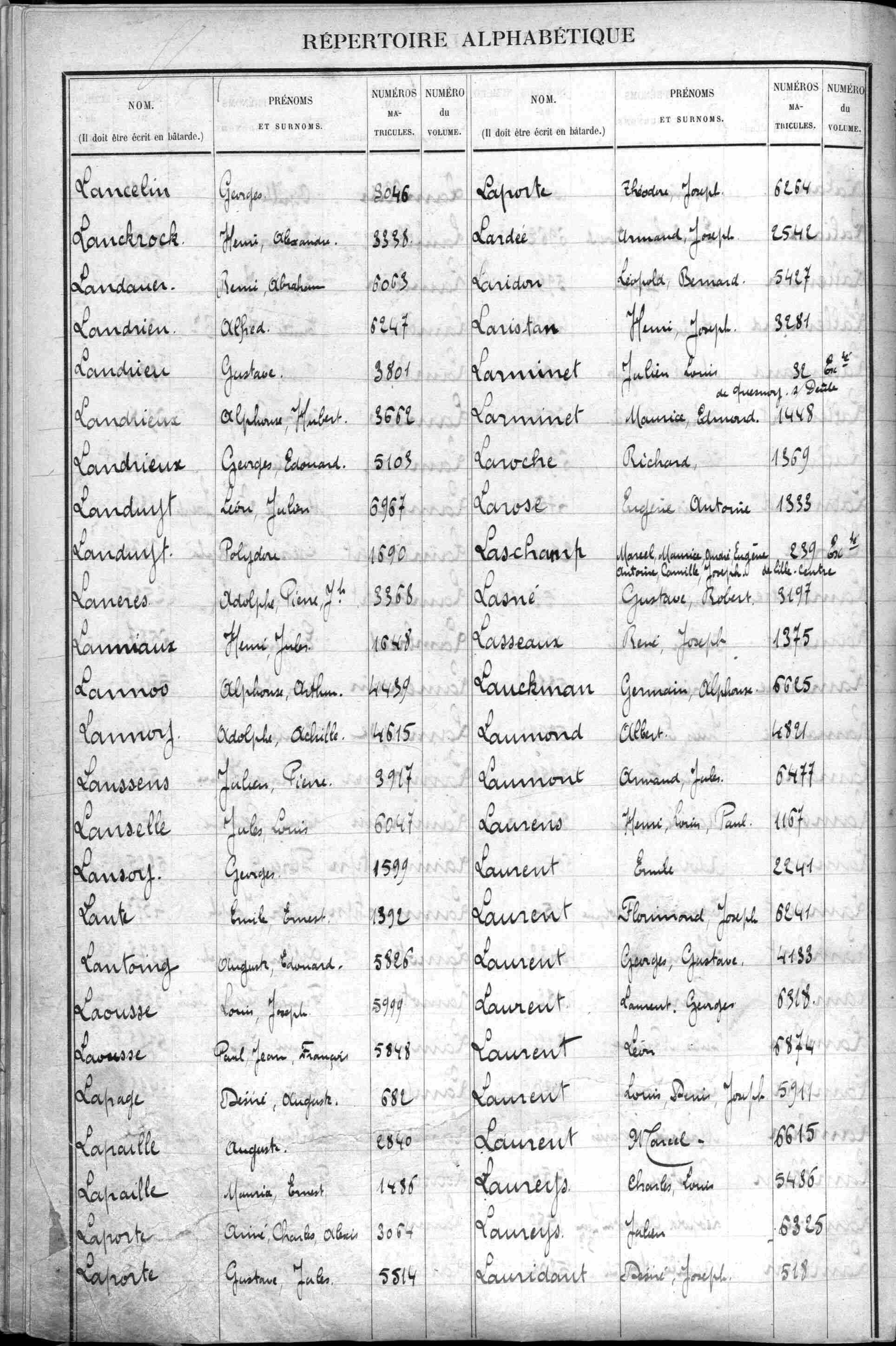 Archives départementales du Nord.
