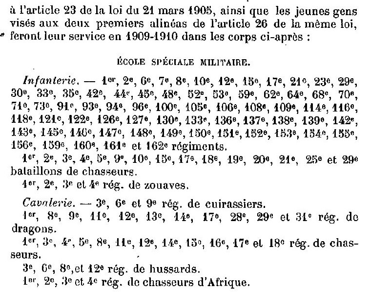 1909 Organisation.jpg