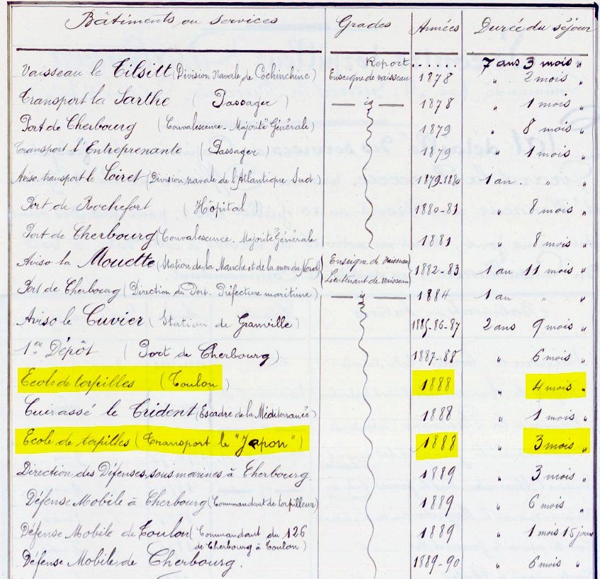 1888 Officier-élève.jpg