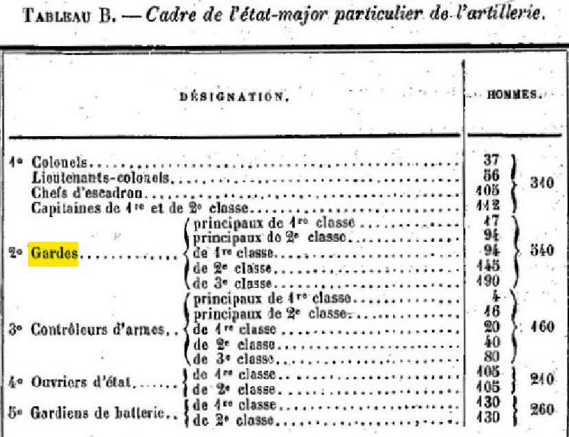 1889 Organisation Gardes.jpg