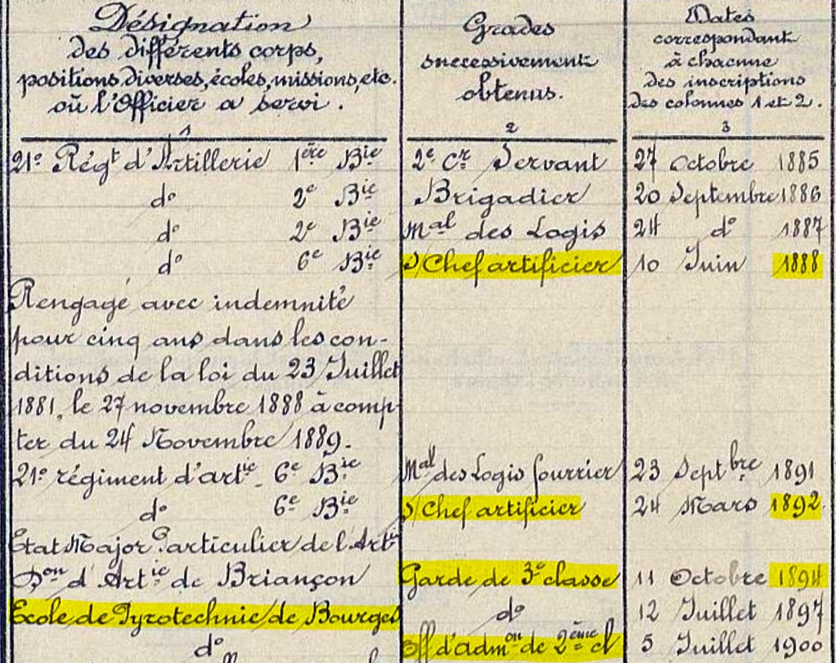 1897 Garde de 3ème classe du Cadre.jpg