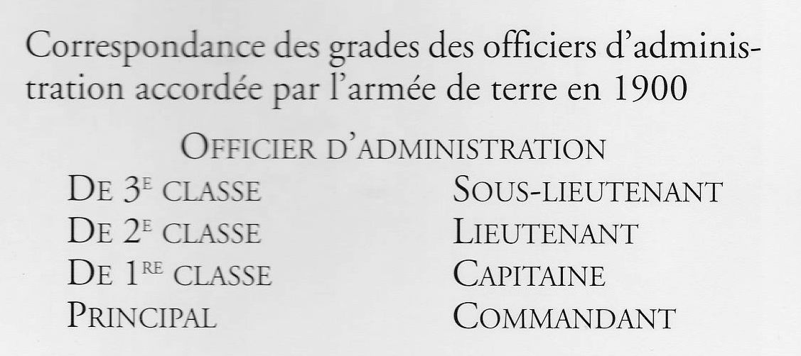 1900 Equivalence des grades.jpg