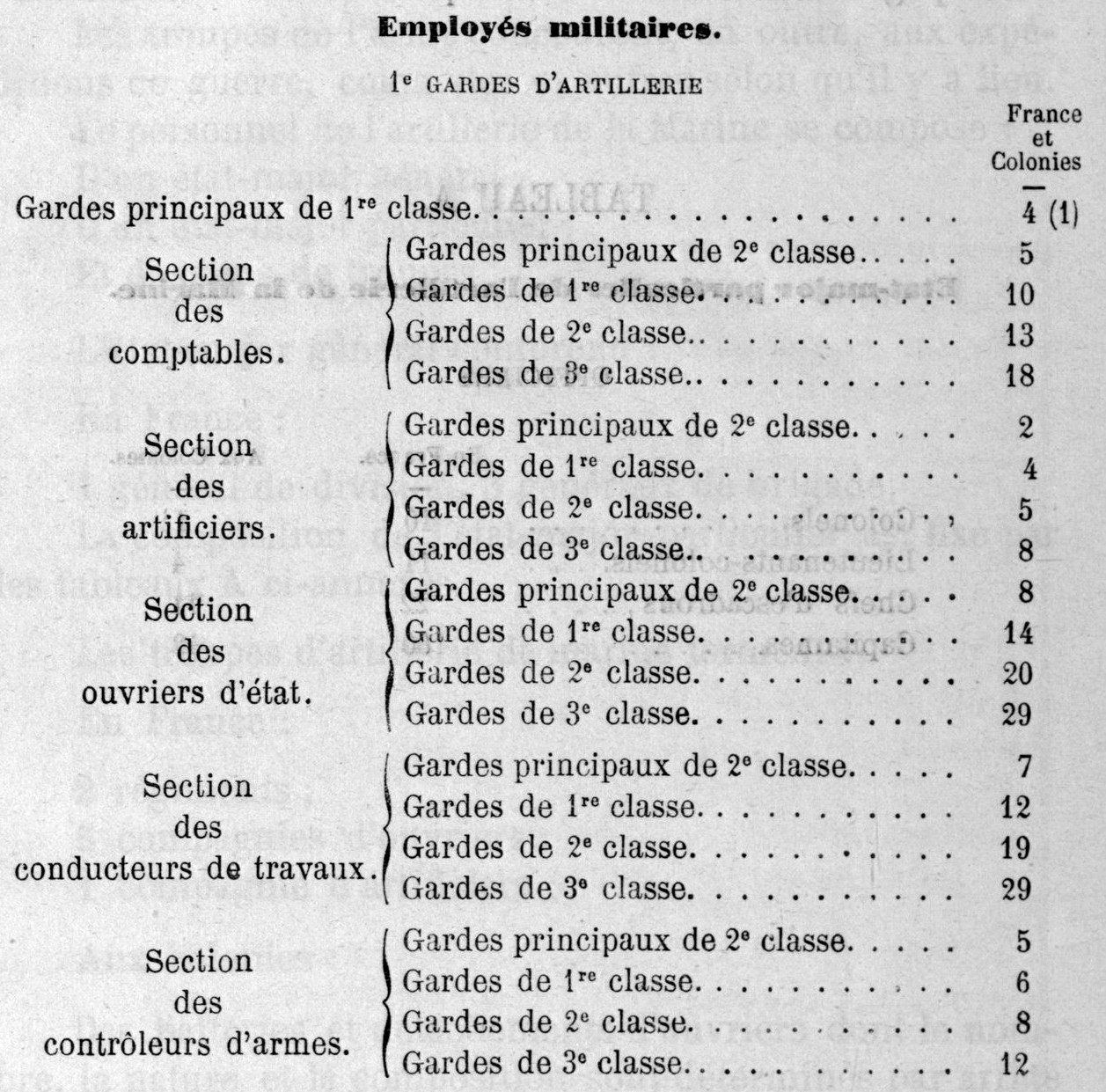 1896 Organisation Gardes Artillerie de Marine.jpg