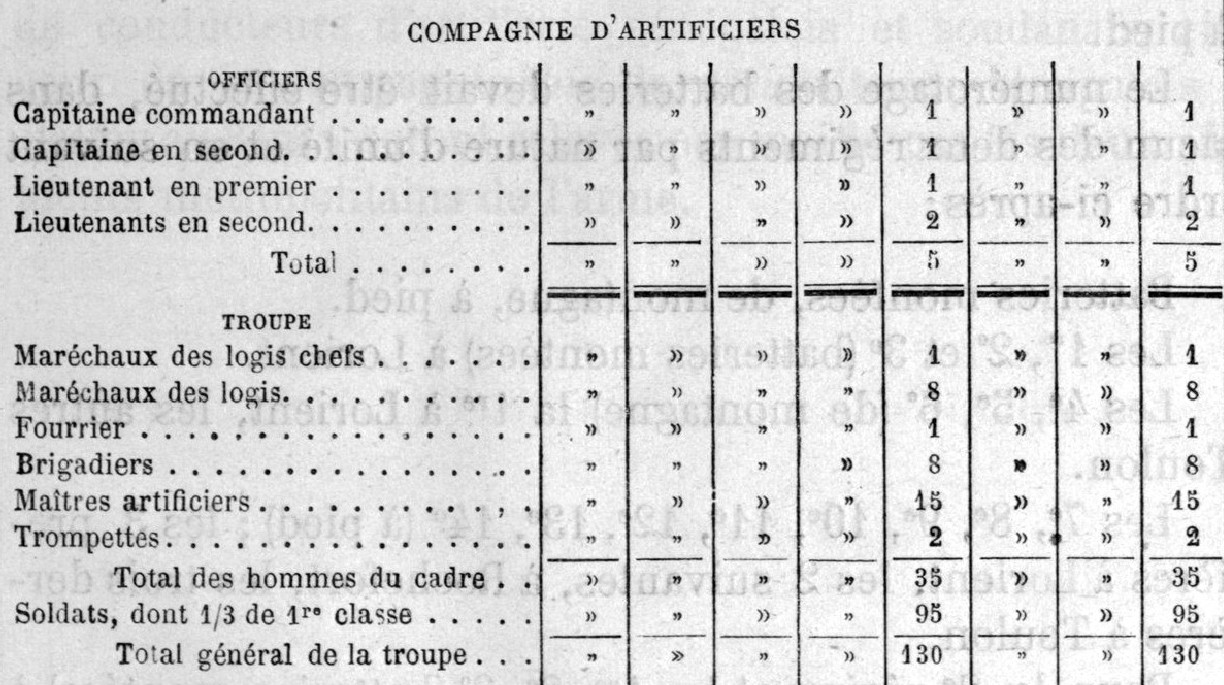 1896 Organisation Compagnie d'artificiers Toulon.jpg