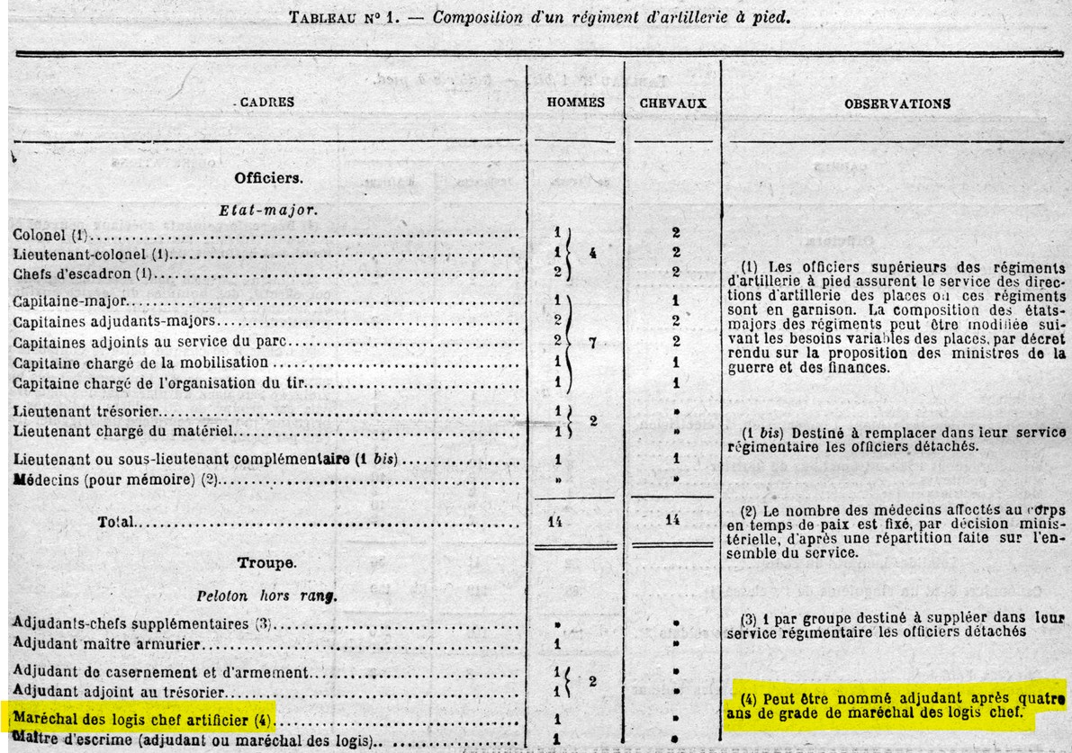 1914 Organisation Régiment à pied.jpg