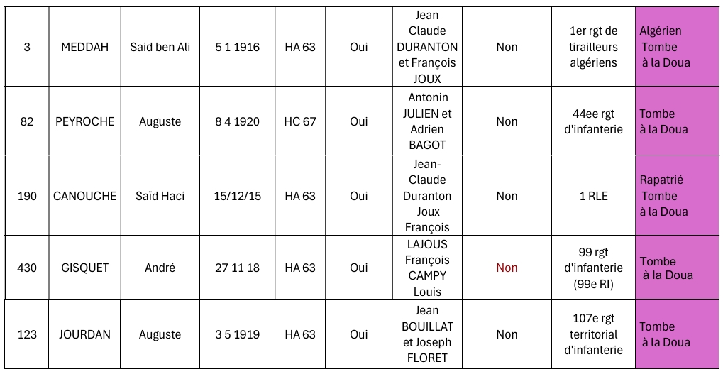 Liste Doua CE 2.jpeg