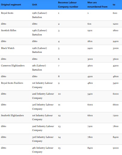 Scottish Labour Companies of the Labour Corps.jpg