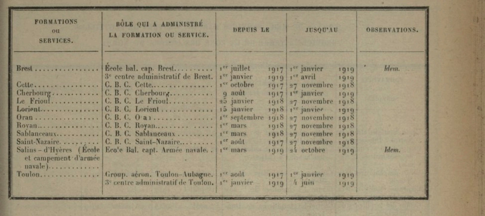 Centres Ballons captifs - BOM 1922 - D.jpg