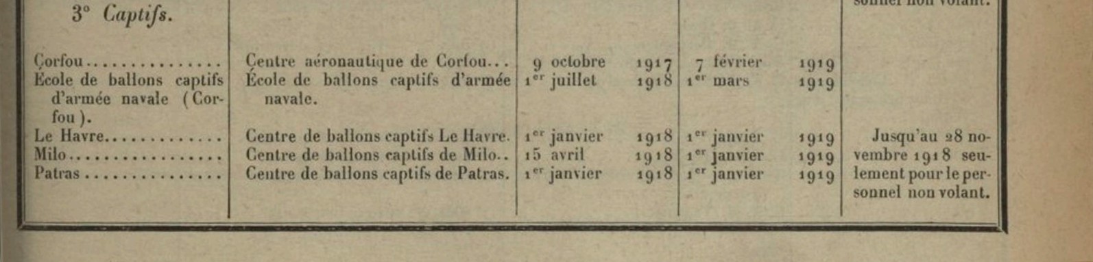 Centres Ballons captifs - BOM 1922 - F.jpg