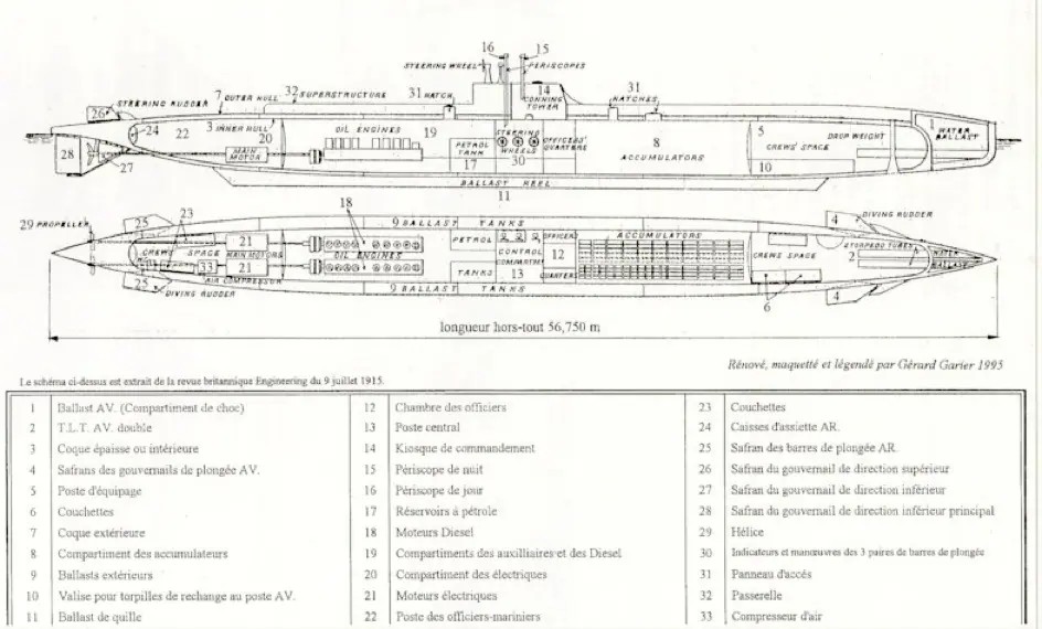 La disposition générale des sous-marins de type Armide, qui était similaire à celle des sous-marins de type Dolphin.
