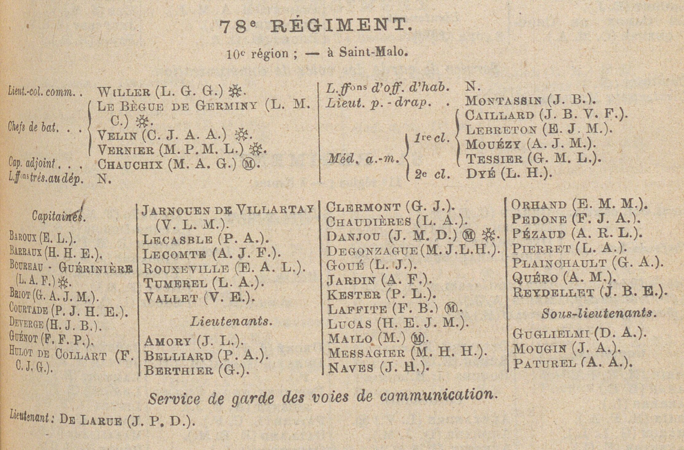 Annuaire_officiel_de_l'Armée_française_[...]France_Ministère_bpt6k176446d_1217.jpg
