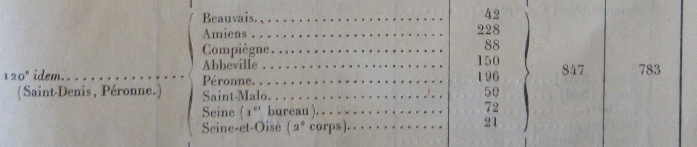 SHD GR 9 N 11 - Classe 1911-2.png
