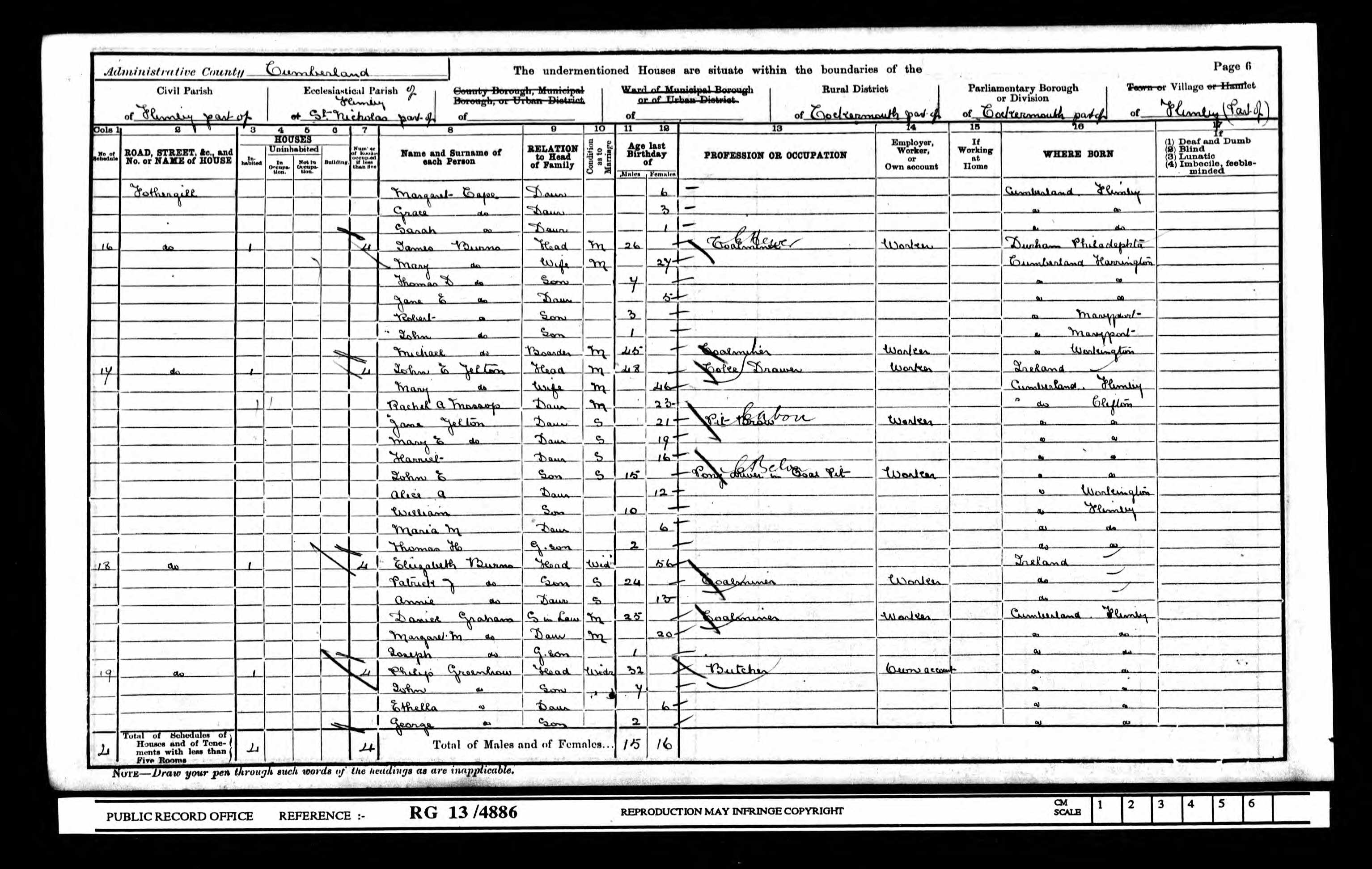Recensement de 1901.
