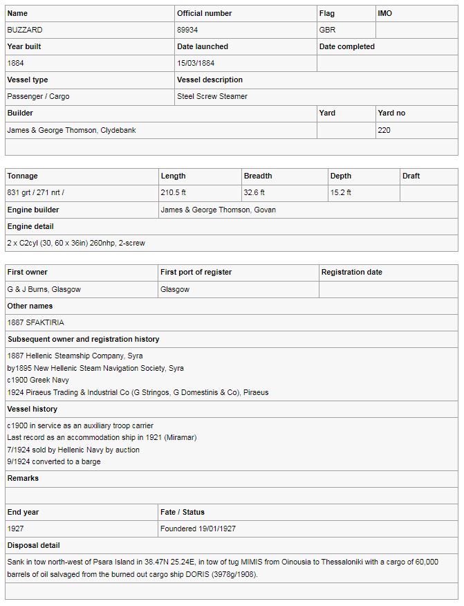 SFAKTIRIA, ex BUZZARD - Paquebot mixte - 0 - .JPG