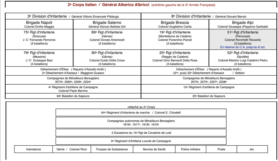 2eCorpsItalien2018-2.jpg