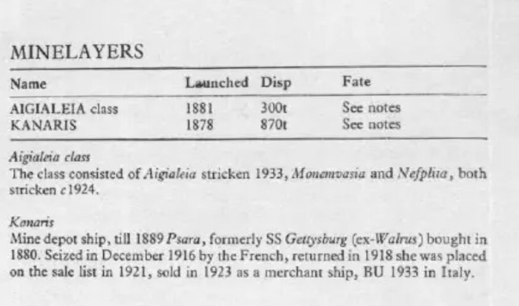 Greece Minelayers Conway-All-the-World-s-Fighting-Ships-1906-1921.jpg