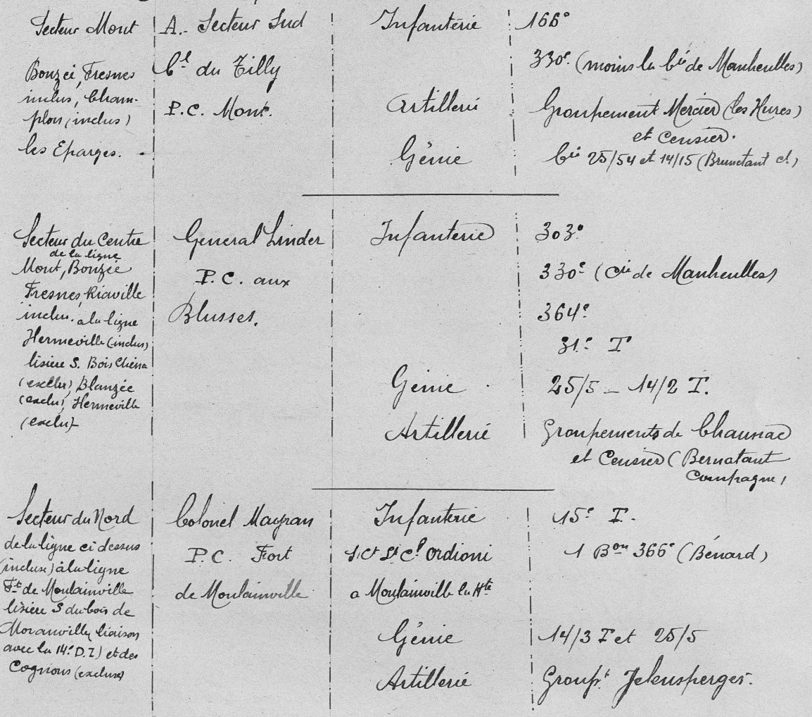 2e CA, 132e DI, 1916.02.26, composition 132e DI, JMO.jpg