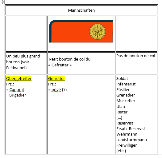 mannschaftsdienstgrade 01.png