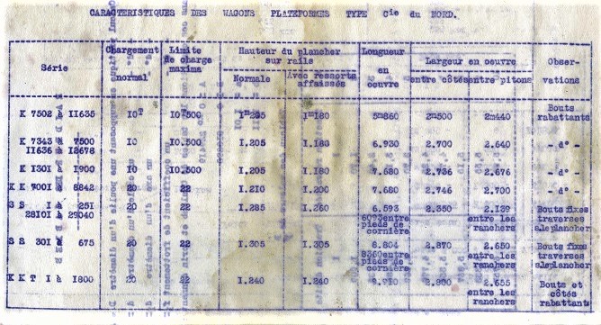 Wagons PF Nord.jpg